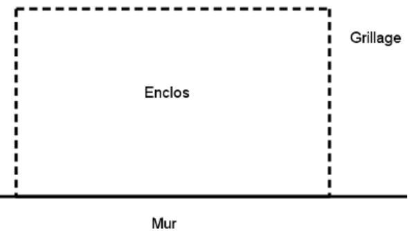 enclos & 2nd degré