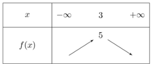 variation second degré
