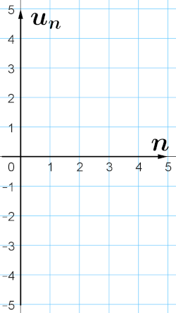 Repère pour suite arithmétique