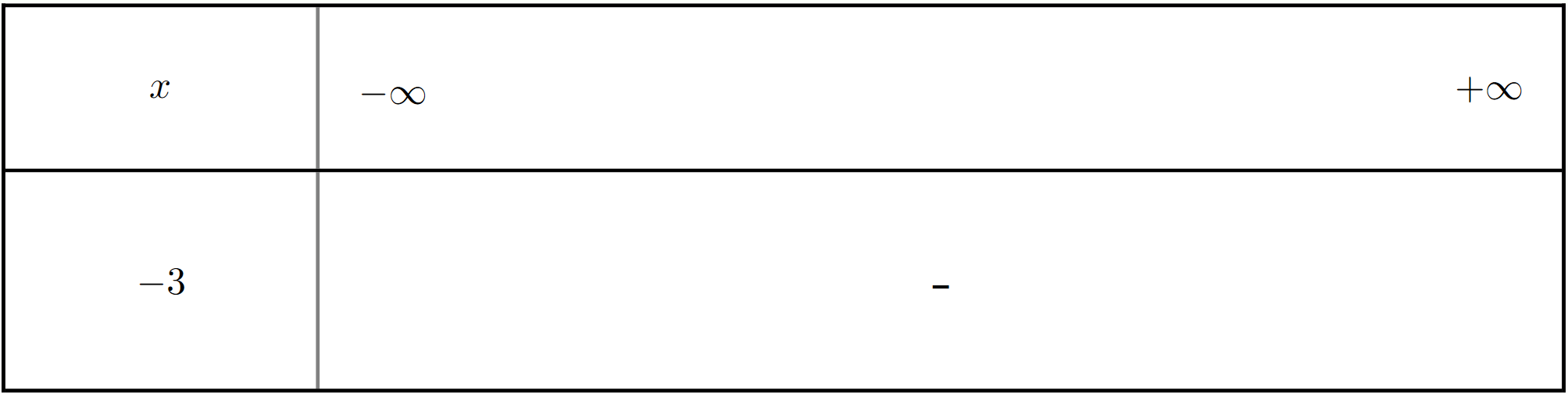 Tableau de signes de h_8(x)