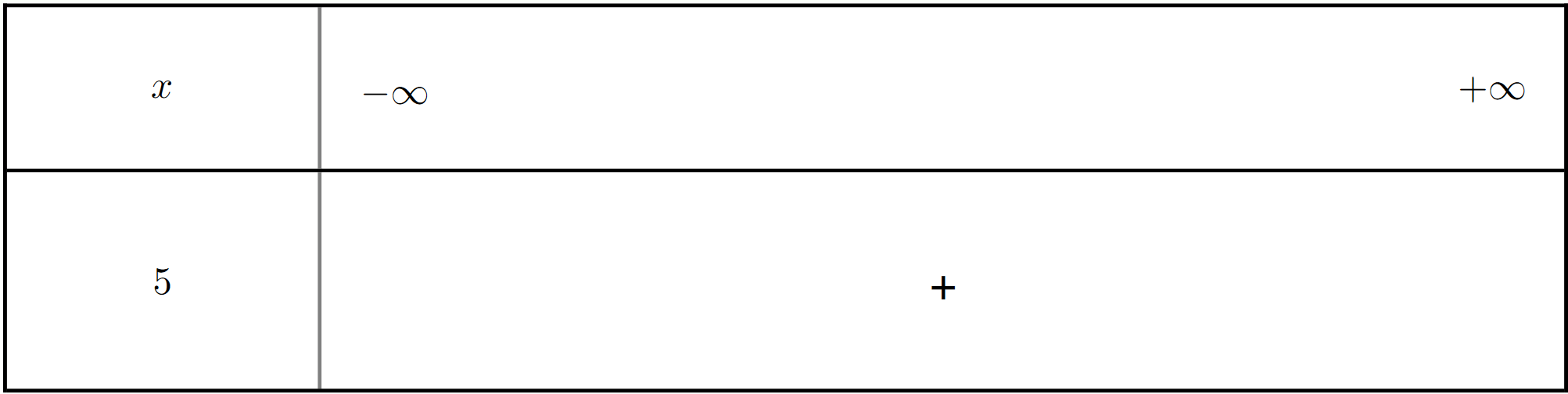 Tableau de signes de h_4(x)