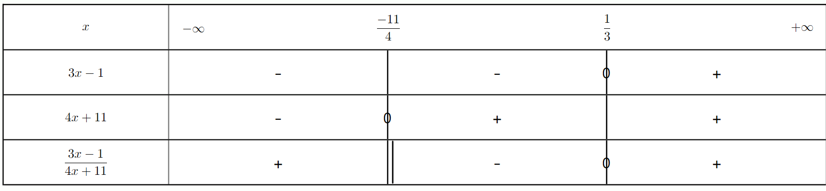 Graphique de la fonction ln(x)