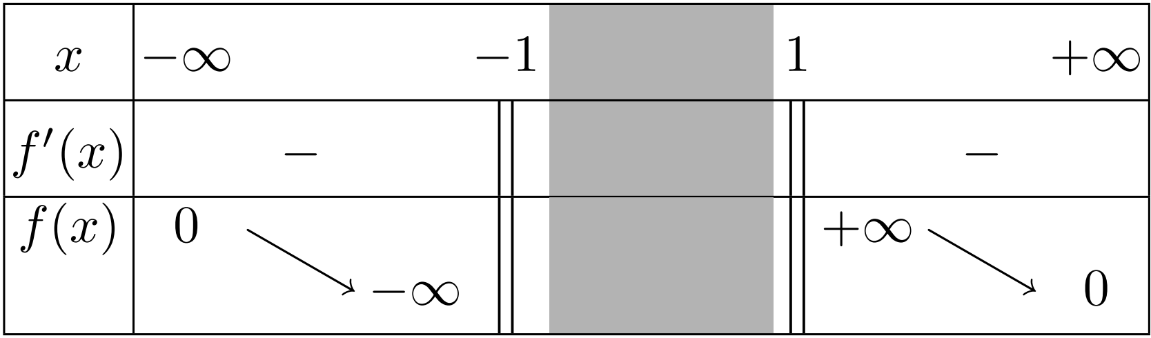 Tableau de variations de l(x) = ln((x+1)/(x-1))